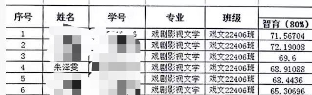 朱泽雯个人生活照2