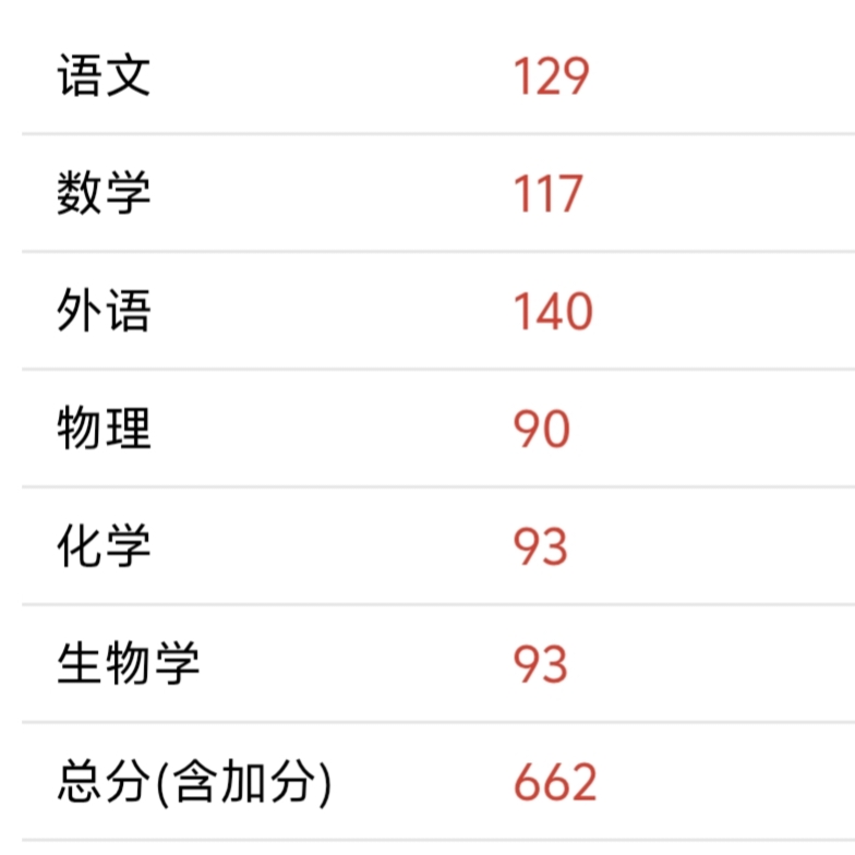 方个人生活照1