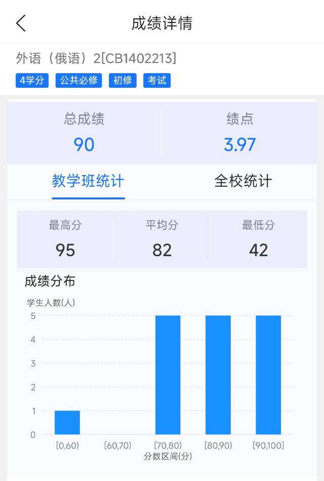 陈卓个人生活照2