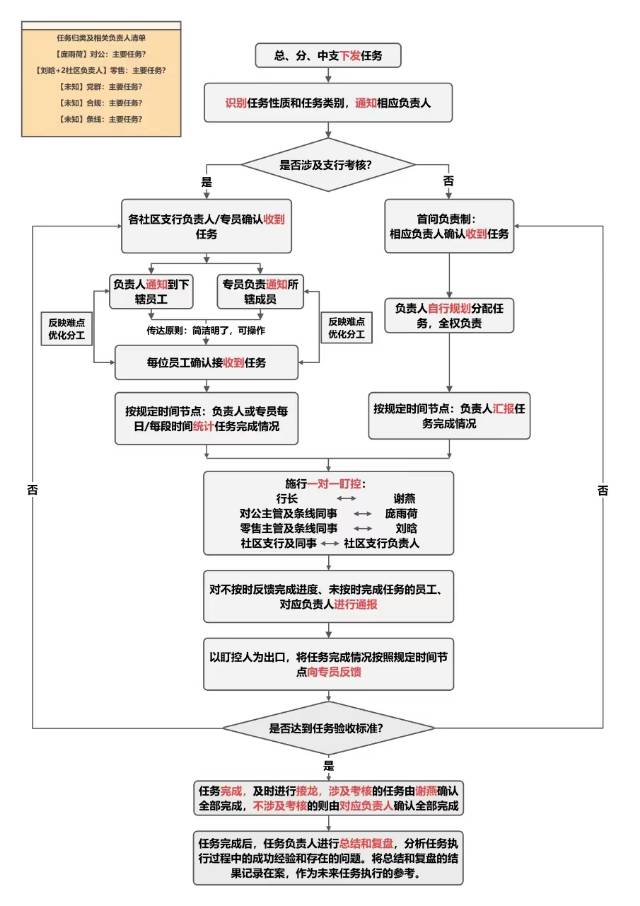 吕晓萱