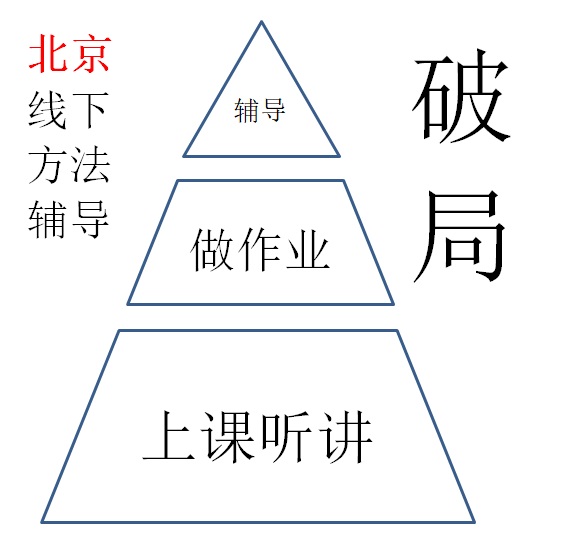 李老师_北京物理家教老师头像